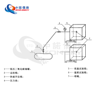 消防噴嘴耐熱、耐壓、耐冷擊試驗(yàn)機(jī)